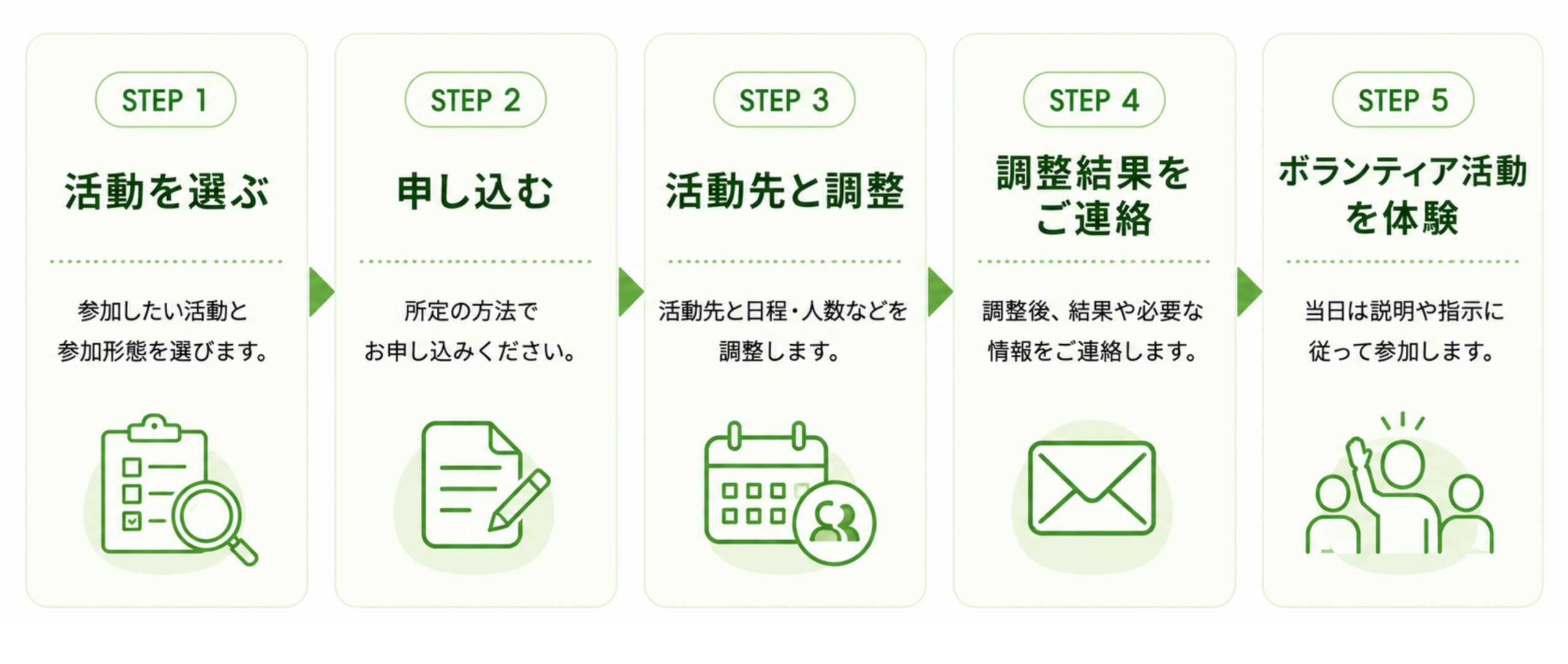 参加までの流れ